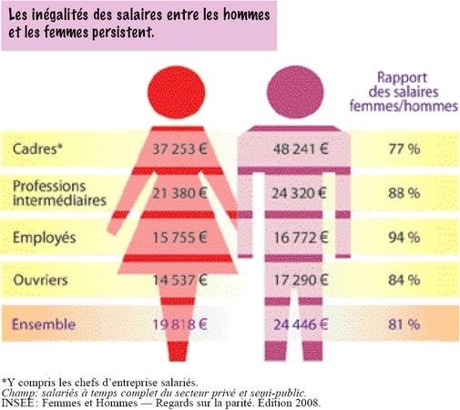 La Place De La Femme Dans La Société Humain Digital